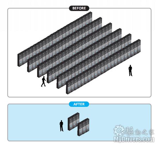 Fusion-io为政府部署固态硬盘集群 稳定带宽突破1TB/s