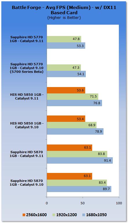Win7平台催化剂9.11性能速评