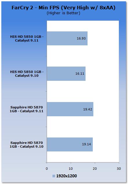 Win7平台催化剂9.11性能速评