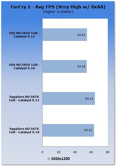 Win7平台催化剂9.11性能速评
