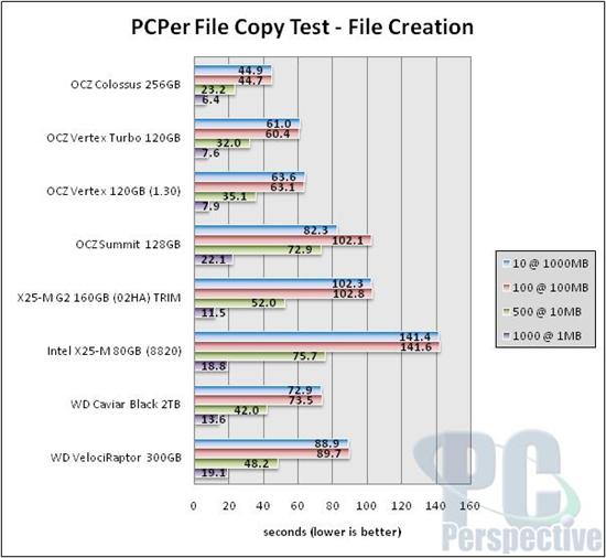 OCZ 3.5寸固态硬盘Colossus拆解实测