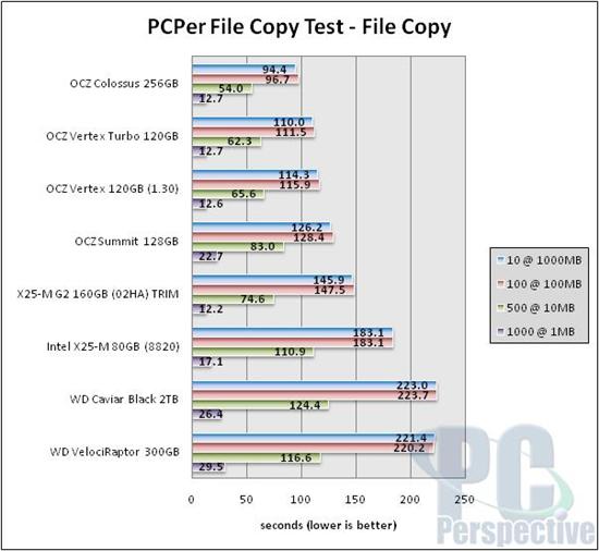 OCZ 3.5寸固态硬盘Colossus拆解实测