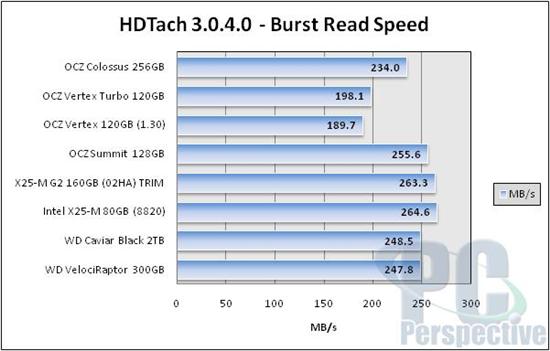 OCZ 3.5寸固态硬盘Colossus拆解实测