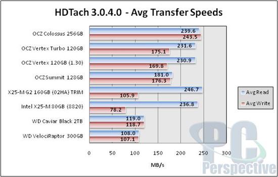 OCZ 3.5寸固态硬盘Colossus拆解实测
