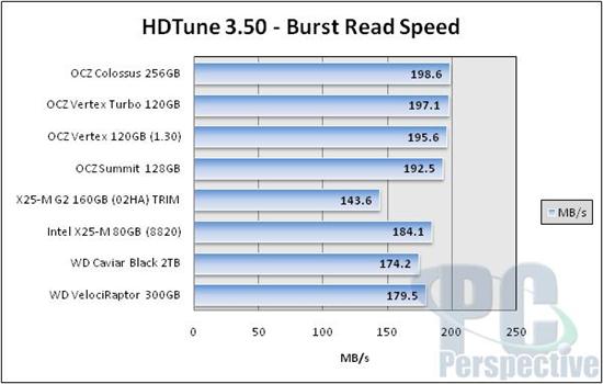 OCZ 3.5寸固态硬盘Colossus拆解实测