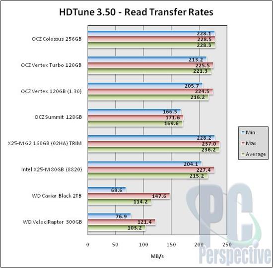 OCZ 3.5寸固态硬盘Colossus拆解实测