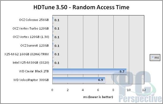 OCZ 3.5寸固态硬盘Colossus拆解实测