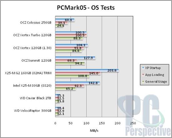 OCZ 3.5寸固态硬盘Colossus拆解实测