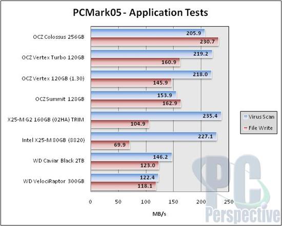 OCZ 3.5寸固态硬盘Colossus拆解实测