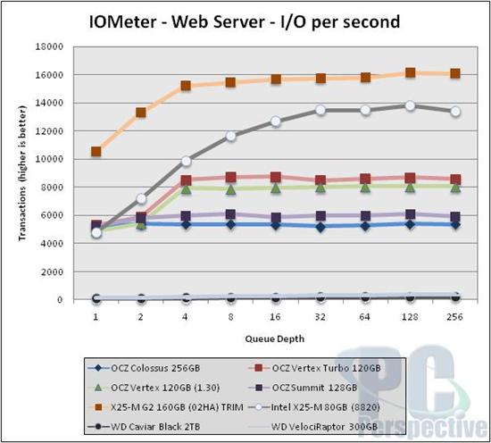 OCZ 3.5寸固态硬盘Colossus拆解实测