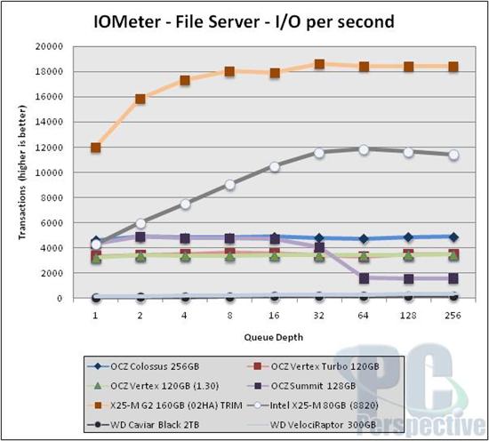 OCZ 3.5寸固态硬盘Colossus拆解实测