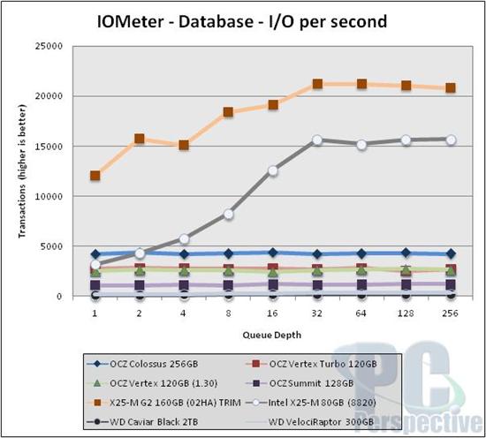 OCZ 3.5寸固态硬盘Colossus拆解实测