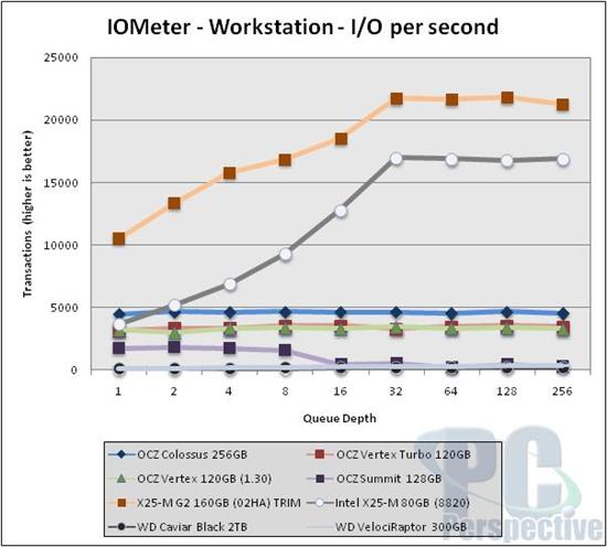 OCZ 3.5寸固态硬盘Colossus拆解实测