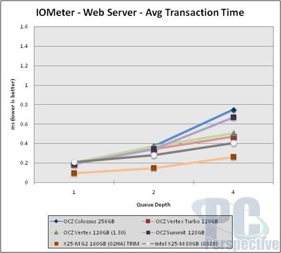 OCZ 3.5寸固态硬盘Colossus拆解实测