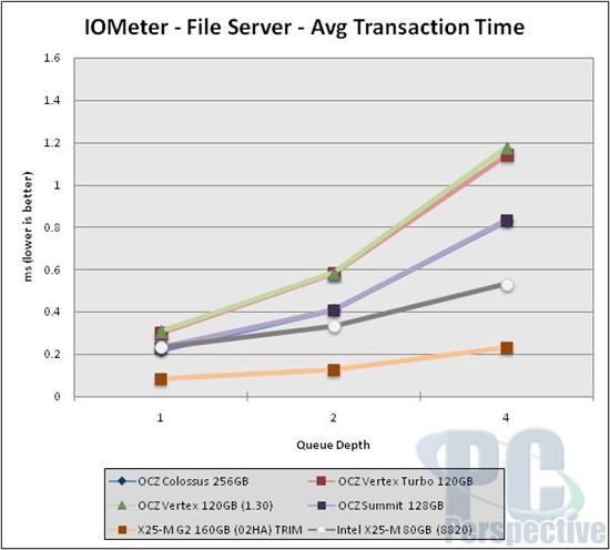 OCZ 3.5寸固态硬盘Colossus拆解实测