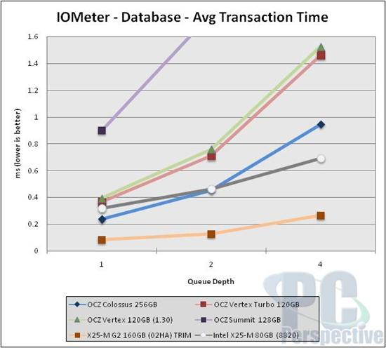 OCZ 3.5寸固态硬盘Colossus拆解实测