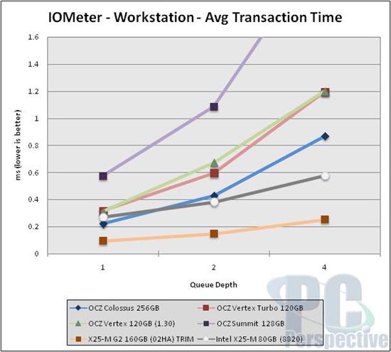 OCZ 3.5寸固态硬盘Colossus拆解实测