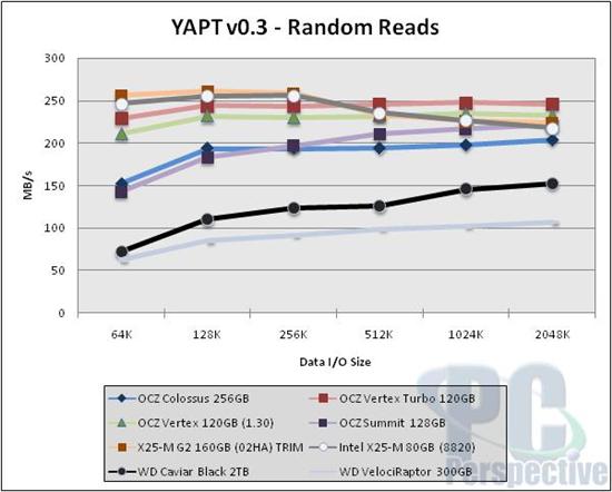 OCZ 3.5寸固态硬盘Colossus拆解实测