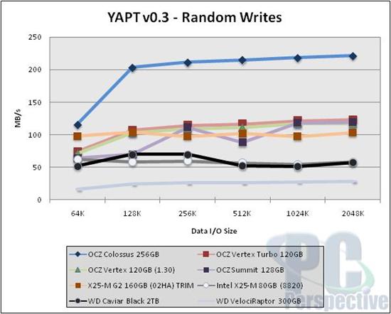 OCZ 3.5寸固态硬盘Colossus拆解实测