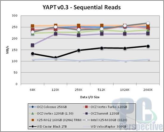 OCZ 3.5寸固态硬盘Colossus拆解实测