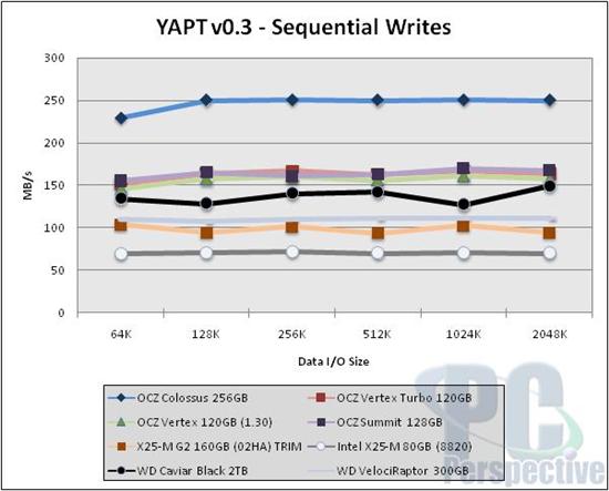 OCZ 3.5寸固态硬盘Colossus拆解实测