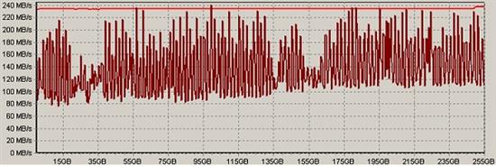 OCZ 3.5寸固态硬盘Colossus拆解实测