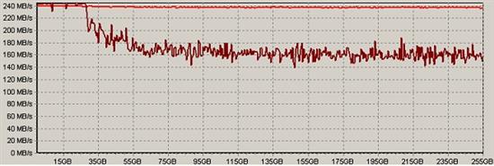 OCZ 3.5寸固态硬盘Colossus拆解实测