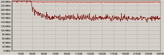OCZ 3.5寸固态硬盘Colossus拆解实测