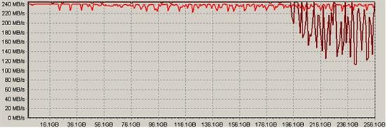 OCZ 3.5寸固态硬盘Colossus拆解实测