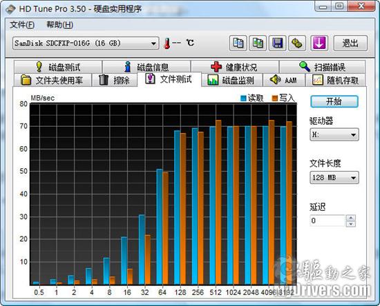 性能赶超硬盘 SanDisk Extreme Pro CF卡评测