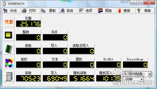 性能赶超硬盘 SanDisk Extreme Pro CF卡评测