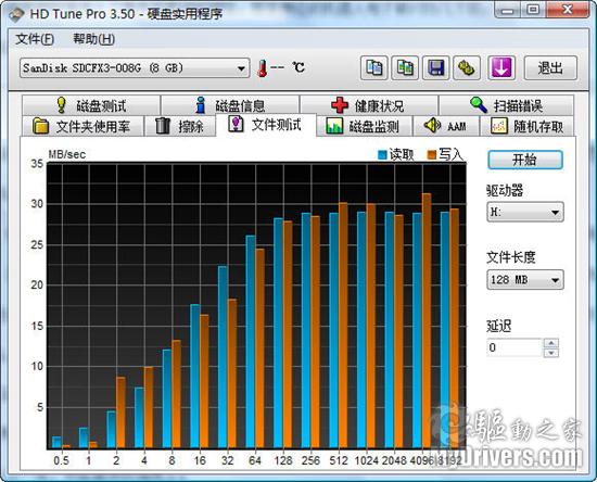 性能赶超硬盘 SanDisk Extreme Pro CF卡评测