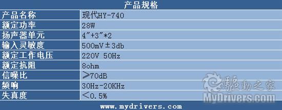 个性鲜明的时尚音箱 现代HY-740评测