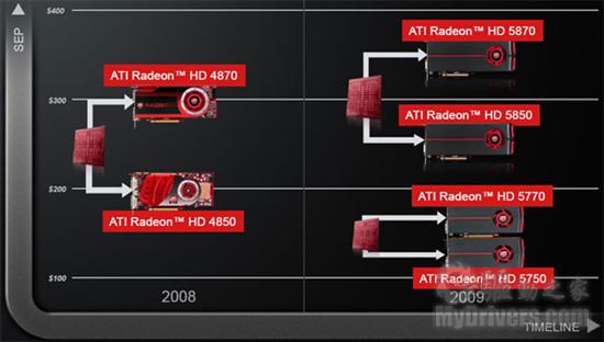 以HD5770之名 昂达HD 5750神戈版评测