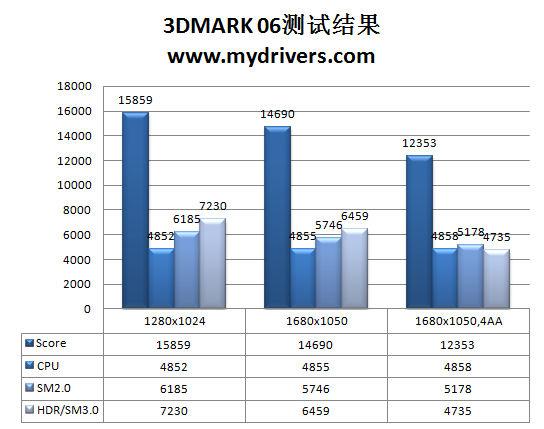 以HD5770之名 昂达HD 5750神戈版评测