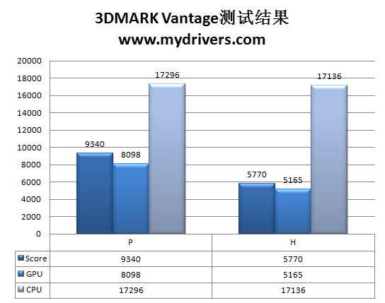 以HD5770之名 昂达HD 5750神戈版评测