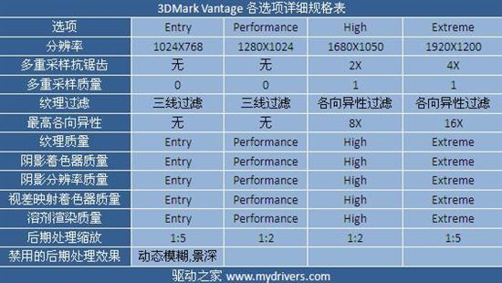 以HD5770之名 昂达HD 5750神戈版评测