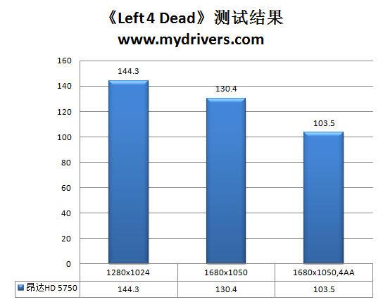 以HD5770之名 昂达HD 5750神戈版评测