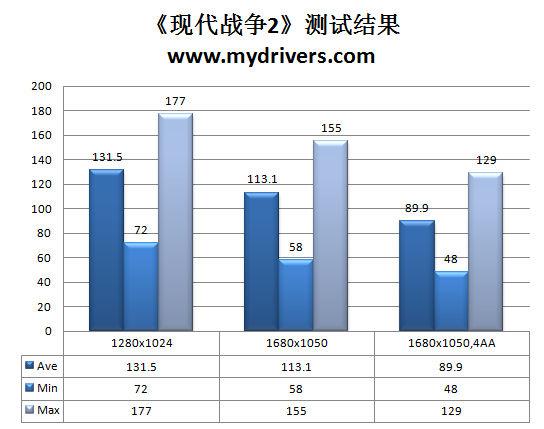 以HD5770之名 昂达HD 5750神戈版评测