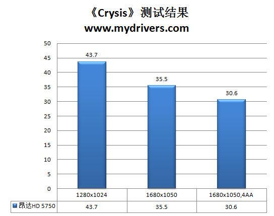 以HD5770之名 昂达HD 5750神戈版评测