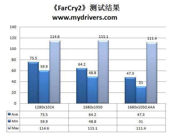 以HD5770之名 昂达HD 5750神戈版评测