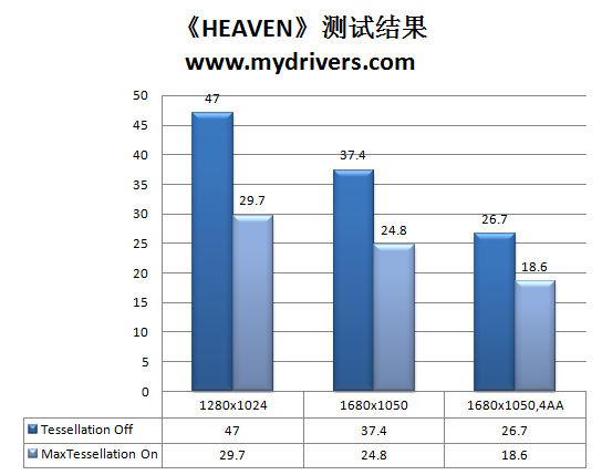 以HD5770之名 昂达HD 5750神戈版评测