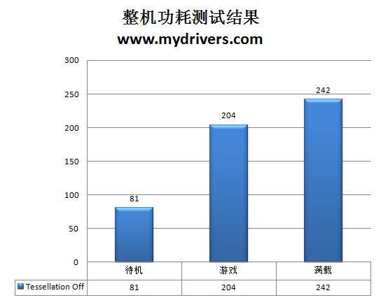 以HD5770之名 昂达HD 5750神戈版评测