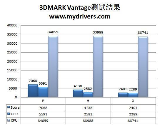 低价不低质 梅捷SY-P55+主板评测