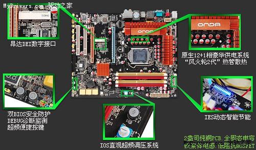 倍稳固主板新内涵 昂达SuperStable2技术详解