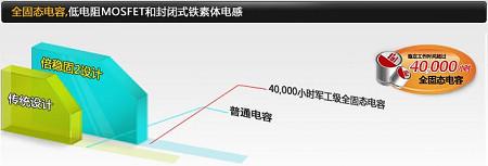 倍稳固主板新内涵 昂达SuperStable2技术详解