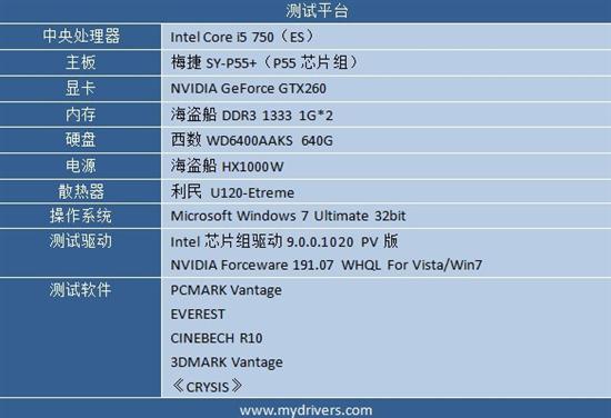 低价不低质 梅捷SY-P55+主板评测