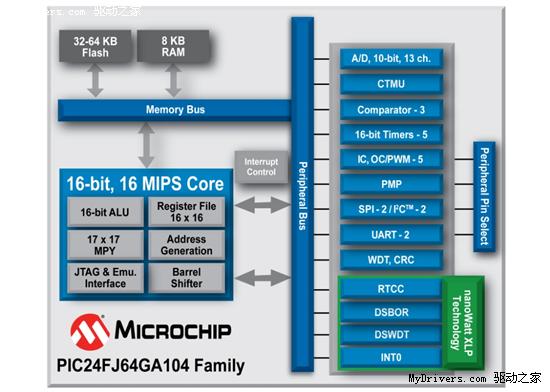 Microchip推出全球休眠电流最低16位MCU