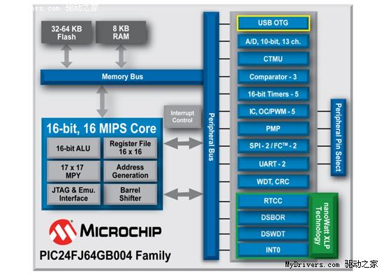 Microchip推出全球休眠电流最低16位MCU