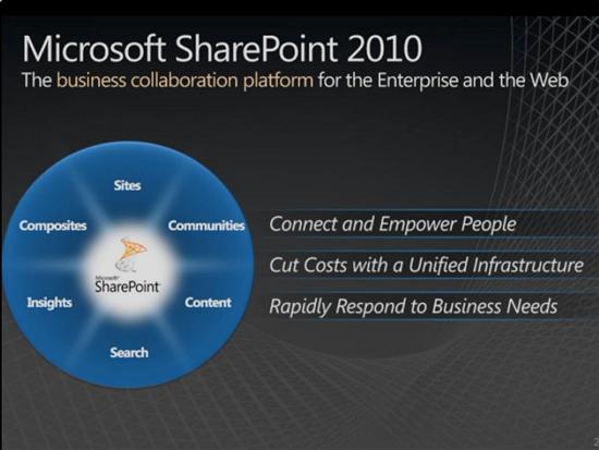 SharePoint 2010初览：在线编辑器大为改观